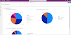 customize microsoft dynamics 365 CRM and d365 business central