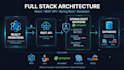 develop java spring boot and react full stack web applications