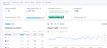publish guest posts on high traffic blogs with a strong da