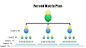 do matrix unilevel mlm software