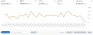 setup and optimize your amazon PPC campaigns , amazon fba ppc ads campaign