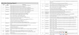 do fastest excel data entry, copy paste, PDF to excel, web research