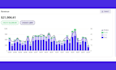 do aliexpress to ebay dropshipping and overall account management real growth