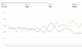manage amazon ads campaign, amazon ppc management, amazon sponsored ads