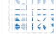 do data analysis, viz in jupyter notebook using python