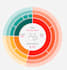 do d3 js hierarchical visualization