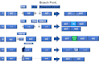 draw professional layout, process flow, organizational chart in visio