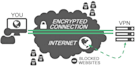 configuration VPN on cisco firewall
