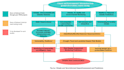 do infographics, flow charts and layouting