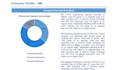 do competitor company profiles