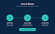 do financial data entry for invoices, receipts, and bank statements