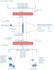 create or recreate your network diagram in ms visio