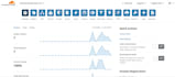 setup cloudflare SSL, CDN or fix problems