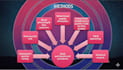 create a stunning and professional presentation