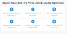 do company registration in india