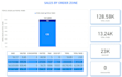 create jasper reports and birt reports for your business