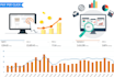 optimize setup and manage amazon PPC ad campaigns