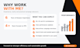 audit, optimise, and manage your amazon PPC campaigns