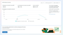 setup facebook ads campaign for leads and sales