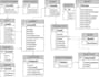 sql query,database design,erd, normalization, optimization