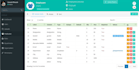 create a professional admin panel using laravel