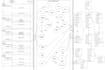make uml,class, er,use case,flow diagrams for your projects