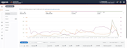 find verified amazon wholesale suppliers and distributors