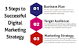 help you to build your online business