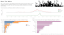 analyze and visualize your data using python and tableau