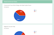 create easy survey and gather survey respondents