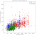 create a graphical representation of your data