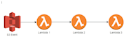 create AWS lambda function for you in python