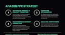 setup and optimize amazon PPC ads campaign for low acos