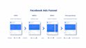 create a facebook funnel ad campaign and instagram ad for your business