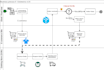 design process map, workflow or flowchart