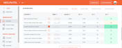 do profitable SEO keyword research and competitor analysis for your website