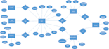 design database model, schema, erd and write sql queries