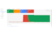 fix or setup google shopping ads and product listing on merchant center