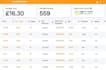 be your expert amazon virtual assistant