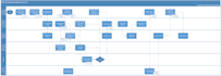 design business process maps, flow chart diagrams