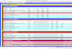 schedule cost loaded plan on primavera p6, ms project