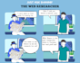 do web research and present the facts