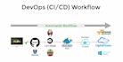 do expert devops solutions docker, kubernetes, AWS, terraform and ci cd