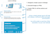 create simple HTML emailer