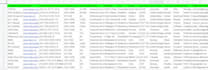 do b2b lead generation, targeted linkedin lead generation