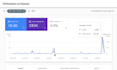do on page seo to increase traffic