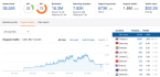 write and guest post on premium thai authority news website dr70 w 2 backlinks