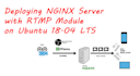 setup nginx with rtmp and hls m3u8 for streaming