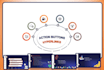design professional power point presentation for you