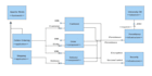 make class, use case, sequence, and all other uml diagram